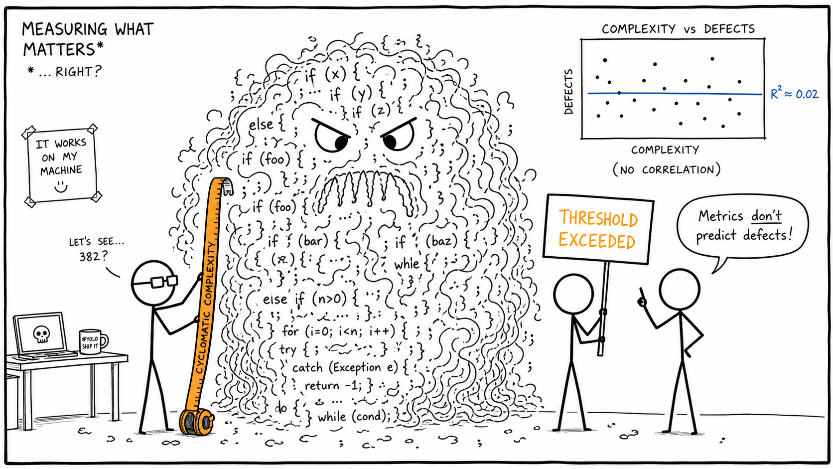 Do complexity metrics predict bugs? No. Measure them anyway.